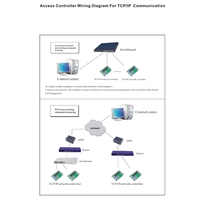 Panel de Control de Acceso TCP/IP Wiegand 26 para Cuatro Puertas, Material ABS Negro, Software Gratuito, SDK, Conecta Cuatro Cerraduras, Cuatro Lectores de Tarjetas