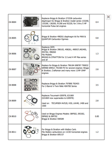 Kit de réparation de joint et de diaphragme de carburateur [GND-35] pour Zama GND35 compatible avec <span class=keywords><strong>Stihl</strong></span> MS210 MS230 MS250 - Product Image 3