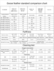 Nhà máy bán buôn bán nóng chất lượng cao chi phí-hiệu quả rửa trắng eiderdown lông ngỗng xuống - Product Image 4