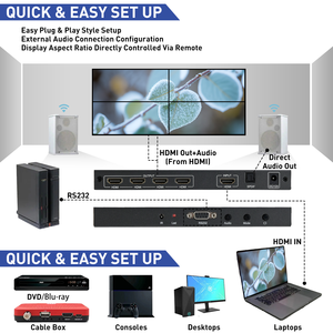 4K X 2K 1080P/4K 60Hz <span class=keywords><strong>2x2</strong></span> HDMI TV <span class=keywords><strong>Video</strong></span> <span class=keywords><strong>Wall</strong></span> Displays <span class=keywords><strong>Controller</strong></span> Procesador de pared de <span class=keywords><strong>video</strong></span> HDMI de 4 puertos con RS232 - Product Image 6
