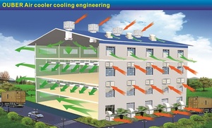 Refroidisseur d'air fixe OUBER 23000m3/h <span class=keywords><strong>Sortie</strong></span> d'air supérieure 9 pales Climatisation de cantine - Product Image 5