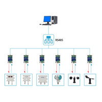 Module convertisseur Taidacent 10/12 bits AD multi-canaux 4-20 mA 0-5 V 0-10 V PLC analogique E/S vers RS485 Modbus RTU TCP