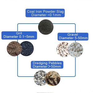 CDHB Hot Sale High Pressure DC Motor Slurry <b>Pump</b> for Chemical/Wastewater Treatment Corrosive Slurry Handling - Product Image 4