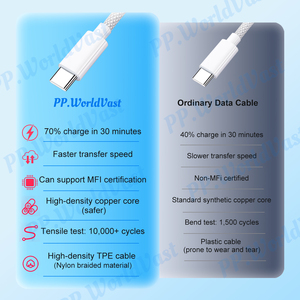 Câbles de données USB-C à charge rapide OEM en gros pour <span class=keywords><strong>iPhone</strong></span> 12 13 <span class=keywords><strong>14</strong></span> 15 16 17 Pro Max PD 20W 1M – Câble de <span class=keywords><strong>chargeur</strong></span> de téléphone Type-C - Product Image 2