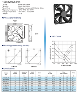 Ventilador de refrigeración de flujo axial compacto CC de 120mm al por mayor 12V 24V regulación de velocidad para fuente de energía eléctrica con control de temperatura de armario - Product Image 2
