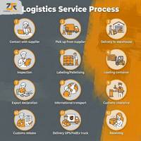 Agent maritime Qingdao Shanghai Guangzhou YIWU FCL LCL 20FT 40HC Consolidation Charge en vrac Chargeurs de conteneurs Tracteurs Conteneurs maritimes