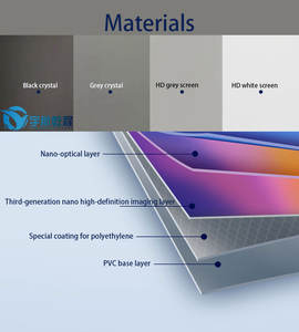 <span class=keywords><strong>Écran</strong></span> <span class=keywords><strong>de</strong></span> <span class=keywords><strong>projection</strong></span> électrique à tension latérale 100 150 200 pouces | <span class=keywords><strong>Écran</strong></span> <span class=keywords><strong>motorisé</strong></span> 4K avec télécommande <span class=keywords><strong>sans</strong></span> <span class=keywords><strong>fil</strong></span> pour une utilisation au cinéma - Product Image 4