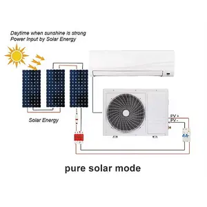 ZRACO inverter tenaga surya 9000Btu, inverter energi rumah sistem dinding terpisah, panel grid bertenaga DC pendingin udara tenaga surya