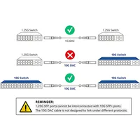 Câble DAC Twinax SFP+ ZOERAX 10G, cuivre à connexion directe passive, 2,3,5 m, compatible avec les commutateurs Cisco/MikroTik/HP/Intel, etc.