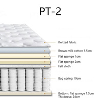 Mobilier d'hôtel Matelas orthopédique à ressorts ensachés en mousse à mémoire de forme Queen Size simple et double Matelas au design moderne