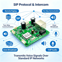 SINREY SIP2403V Papan Pengembangan Audio Jaringan Catu Daya POE Protokol SIP Modul Interkom Siaran OEM