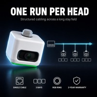 Sistema de Detección de Estacionamiento por Video EBO-TECH de Bajo Costo Total, Cámaras de Guía de 4MP, Caja VLM AI para 3/6 Vehículos, Cableado en Cadena