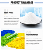 Dioxyde de titane TiO2 Anatase de qualité industrielle JTA-178 à 98,5 % de pureté pour l'industrie du caoutchouc, pigment blanc de qualité stable