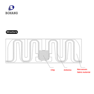 Bohang nouvelle conception étiquettes lavables RFID étiquettes numériques pour l'inventaire et l'étiquette de <span class=keywords><strong>puce</strong></span> intelligente antivol pour RD-BXD25610 d'étiquettes RFID d'hôtel - Product Image 3