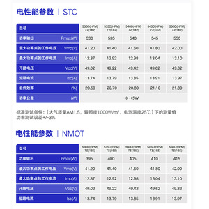 Panel Solar Monocristalino DMD Demda de 550W, 182mm, Media Celda, Módulo Fotovoltaico de Vidrio Simple, Fuera de la Red - Product Image 2