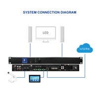 Sistem Penguat Daya IoT IPALEAD DSP-2100 dengan Kontrol Bluetooth USB Cloud 485, 2 Mikrofon + 2 Kolom Suara untuk Ruang Rapat