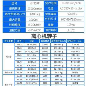 Centrifugeuse de laboratoire multifonctionnelle universelle Kh30rf pour les fabricants de produits bio-pharmaceutiques - Product Image 5