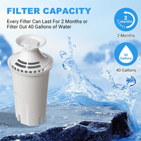 Filtre à eau OB03 de remplacement pour les pichets et distributeurs d'eau Brita, ajustement parfait, compatible avec le pichet Brita