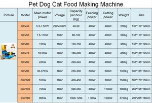 Di alta qualità 180-200 kg/h galleggiante pesce cibo estrusore macchina Pet cane cibo per gatti che fa la macchina con il nucleo del motore componente - Product Image 2