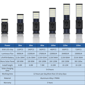 LECUSO 30W 60W 90W 120W 150W IP66 High Power All-in-One Solar <b>LED</b> Street <b>Lights</b> <b>with</b> <b>Motion</b> <b>Sensor</b> for Main Roads - Product Image 2