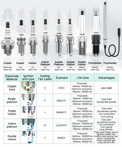תקע ניצוץ רכב אירידיום ngk igr6a11/IGR6B10-D, denסו vw20 - Product Image 4