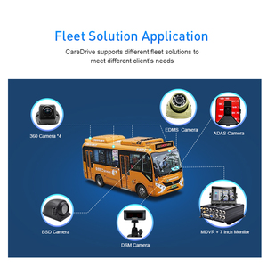 Richmor MDVR de 12 Canales 1080P con AVM 360, Disco Duro, ADAS, DSM, BSD, Detección de Fatiga, GPS/BeiDou, H.264/H.265 para Camiones y Autobuses - Product Image 3