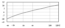 A17C01 เครื่องวัดความเร่งแบบ Uniaxial Charge Type PE ขนาดเล็กสำหรับการวัดการสั่นสะเทือนจากแรงกระแทกขนาดใหญ่ - Product Image 5