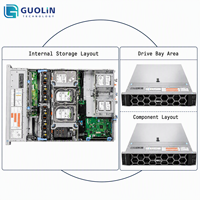 Serveur Rack Dell PowerEdge R740 R740XD 2U Reconditionné – Expédition Rapide, Commande en Gros, Approvisionnement Mondial Disponible – Dell PowerEdge R740XD