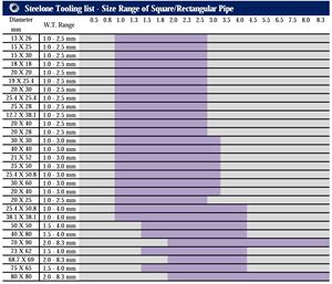 Hoge Sterkte En Astm Erw Koolstofstaal Rechthoekige Pijp Koudgewalst - Product Image 4