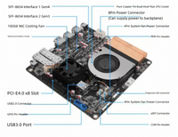 Carte mère industrielle NAS CWWK 12e génération I5-12450H U300E avec double LAN 10G et carte réseau Intel 82599 intégrée