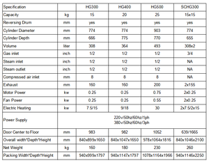 <span class=keywords><strong>Asciugatrice</strong></span> Commerciale a Gettoni ad Alta Efficienza con Ingresso Gas per Esigenze <span class=keywords><strong>di</strong></span> Asciugatura Rapida - Product Image 3