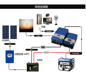 ระบบพลังงานแสงอาทิตย์แบบออฟกริด 5KW 8KW 10KW สำหรับใช้ในบ้าน ชุดโซลาร์เซลล์ - Product Image 3