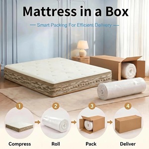 Matelas hybride le plus vendu, ressorts ensachés individuels, mousse rafraîchissante au gel, emballé sous vide, lit en boîte, lit principal pour la maison - Product Image 5