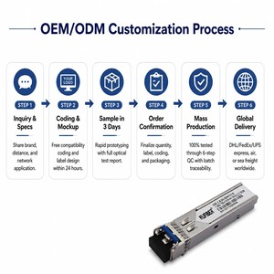 Module émetteur-récepteur SFP 1,25 G 40 km 1550 nm Duplex LC SM monomode pour la protection des réseaux en <span class=keywords><strong>fibre</strong></span> <span class=keywords><strong>optique</strong></span> et les communications ferroviaires - Product Image 5