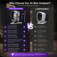 Escáner Analizador de Piel con IA, Equipo de Diagnóstico Facial 3D, Precio de Fábrica, Venta al Por Mayor