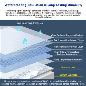 Résine Polyaspartique 100% Solides à Faible Odeur, Éster Aspartique, Revêtement Transparent Polyurée pour Sols de Garage et Réparation de Béton - Product Image 3
