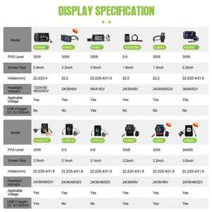 <span class=keywords><strong>Bafang</strong></span> Nouvelle Version Mid Motor Kits Ebike <span class=keywords><strong>Bafang</strong></span> <span class=keywords><strong>BBS01</strong></span> BBS02 BBSHD 36v 48v 250w 350w 500w 750w 52v 1000w Kit de Conversion Mid Drive - Product Image 6