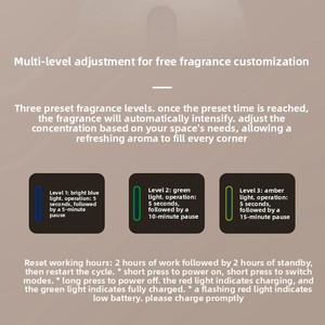 Difusor de Fragancia Automático Inalámbrico con Carga USB/Alimentación por Batería, Función de Temporizador, Montaje en Pared, 5W, para Hotel, Hogar, Baño - Product Image 3