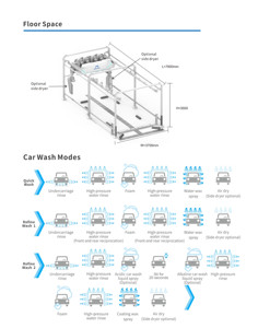 Machine de lavage de voitures automatique sans contact avec mousse, en acier inoxydable, auto-service, M-WS310, prix d'usine - Product Image 2