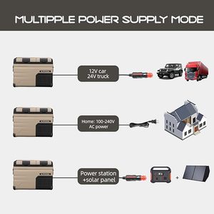 TAW35 Road Camping RV Mini Refrigerador de coche 12V <span class=keywords><strong>Nevera</strong></span> de coche solar portátil de doble zona <span class=keywords><strong>con</strong></span> asa y <span class=keywords><strong>ruedas</strong></span> - Product Image 4