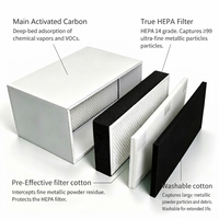 Remplacement du filtre à air HEPA en microfibre YouJie à 4 couches pour l'extraction des fumées au laser de soudage à souder avec une efficacité de 99%