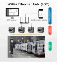TP300 Host Multifuncional para Recopilación de Datos RS485 Ethernet Tipo C LoRa Zigbee WIFI 4G