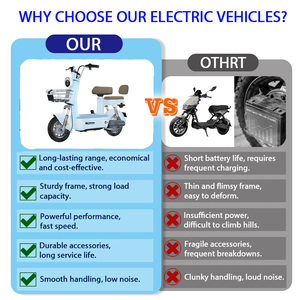 Bicicletta Elettrica IMP 2026 OEM <span class=keywords><strong>Gravel</strong></span> Alton Chopper con Motore al Mozzo, Bici da Città, Scooter Elettrico - Product Image 2