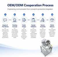 Système d'alimentation rotative automatique de pièces OEM/ODM, Alimentateur centrifuge, Châssis modulaire, Moteur, PLC, Disque de tri personnalisé 1-5kW pour