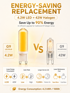 หลอดไฟ LED COB G9 4.2W 440-460LM AC 120V/230V ปรับความสว่างได้ 360 องศา  วัสดุแก้ว ได้รับมาตรฐาน ETL CE RoHS อายุการใช้งาน 15000 ชั่วโมง รับประกัน 2 ปี เหมาะสำหรับโคมไฟระย้า - Product Image 6