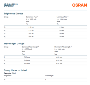 LED Rojo de Alta Potencia OSRAM OSTAR Projection Compact KR CSLNM1.23, 612-630nm, 146lm, 2.4W, Regulable, Garantía de 3 Años - Product Image 5