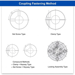 Acoplamiento Flexible de Disco Único de Aluminio Duradero OEM <span class=keywords><strong>ACCD</strong></span> D26*L26/Bore4-14 para Servomotor de Alta Velocidad 9000 RPM - Product Image 2