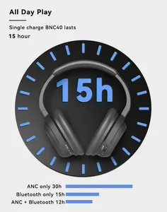 Auriculares ANC inalámbricos por Bluetooth, auriculares por encima de la oreja con cancelación activa del ruido