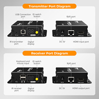 TESmart HDMI KVM Extender 1080P 60Hz 120m 393ft Multipoint ke Multipoint Kontrol IR Jarak Jauh Pemancar dan Penerima Video