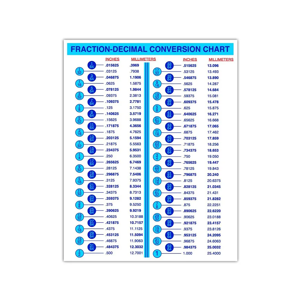 Mm đến inch biểu đồ chuyển đổi phần thập phân chuyển đổi biểu đồ cho các nhà thiết kế kỹ sư cơ khí Sticker Decal